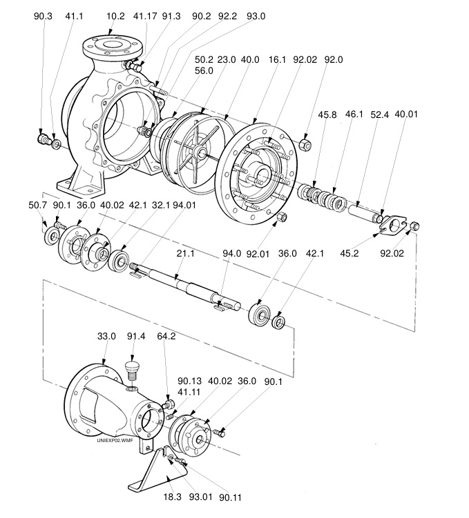 SPP Unistream Pump